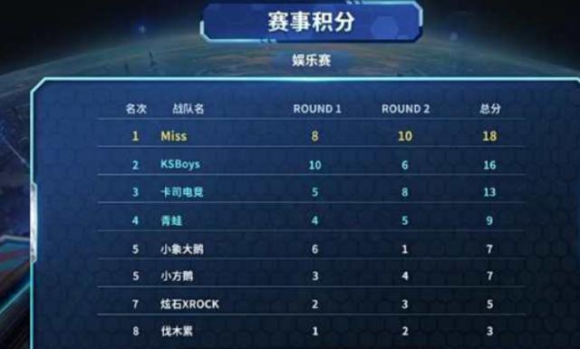 但在面对高 但在面对高