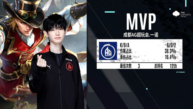 边核让渡过